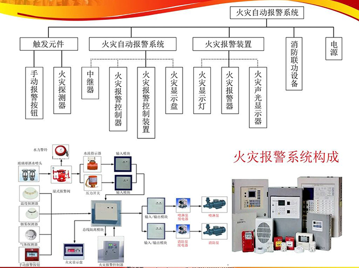 火宅報(bào)警系統(tǒng)構(gòu)成1