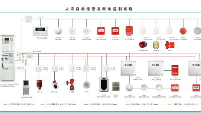 火災(zāi)自動(dòng)報(bào)警系統(tǒng)的安裝形式要求?國晉消防
