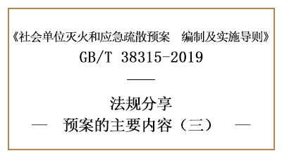 滅火和應(yīng)急疏散預(yù)案的主要內(nèi)容(三) -四川國晉消防分享