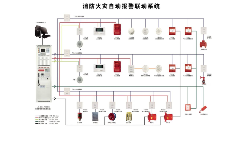 配電室怎樣設(shè)置自動(dòng)滅火、火災(zāi)報(bào)警系統(tǒng)？國(guó)晉