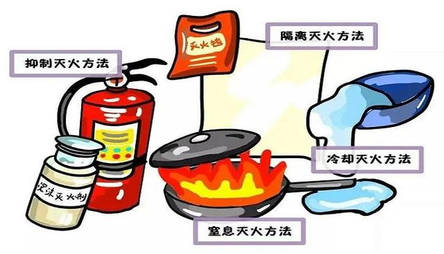 哪些火災(zāi)不能用水撲救？國(guó)晉消防