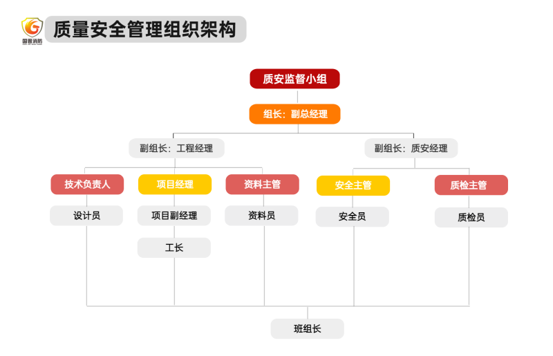 組織架構(gòu)多項(xiàng)PPT圖文頁(yè) (3)