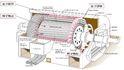 電動機(jī)為什么會著火？--四川國晉消防